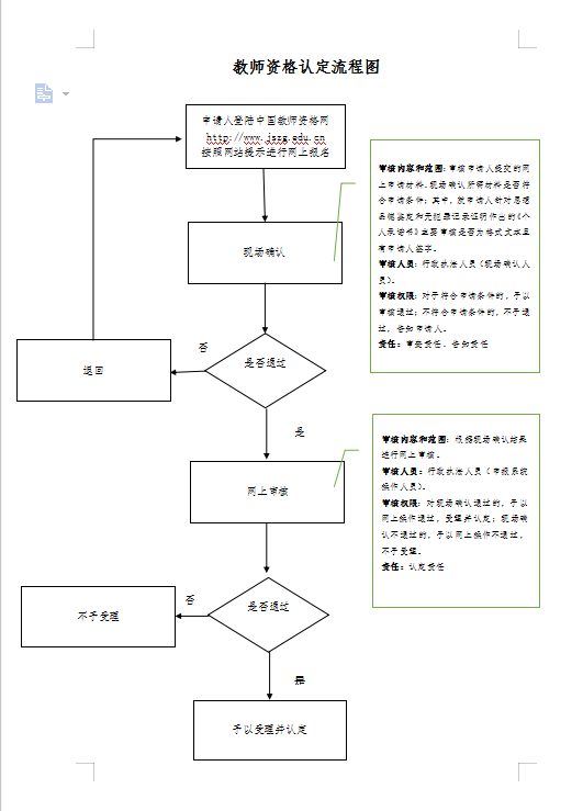 辽宁教师资格认定