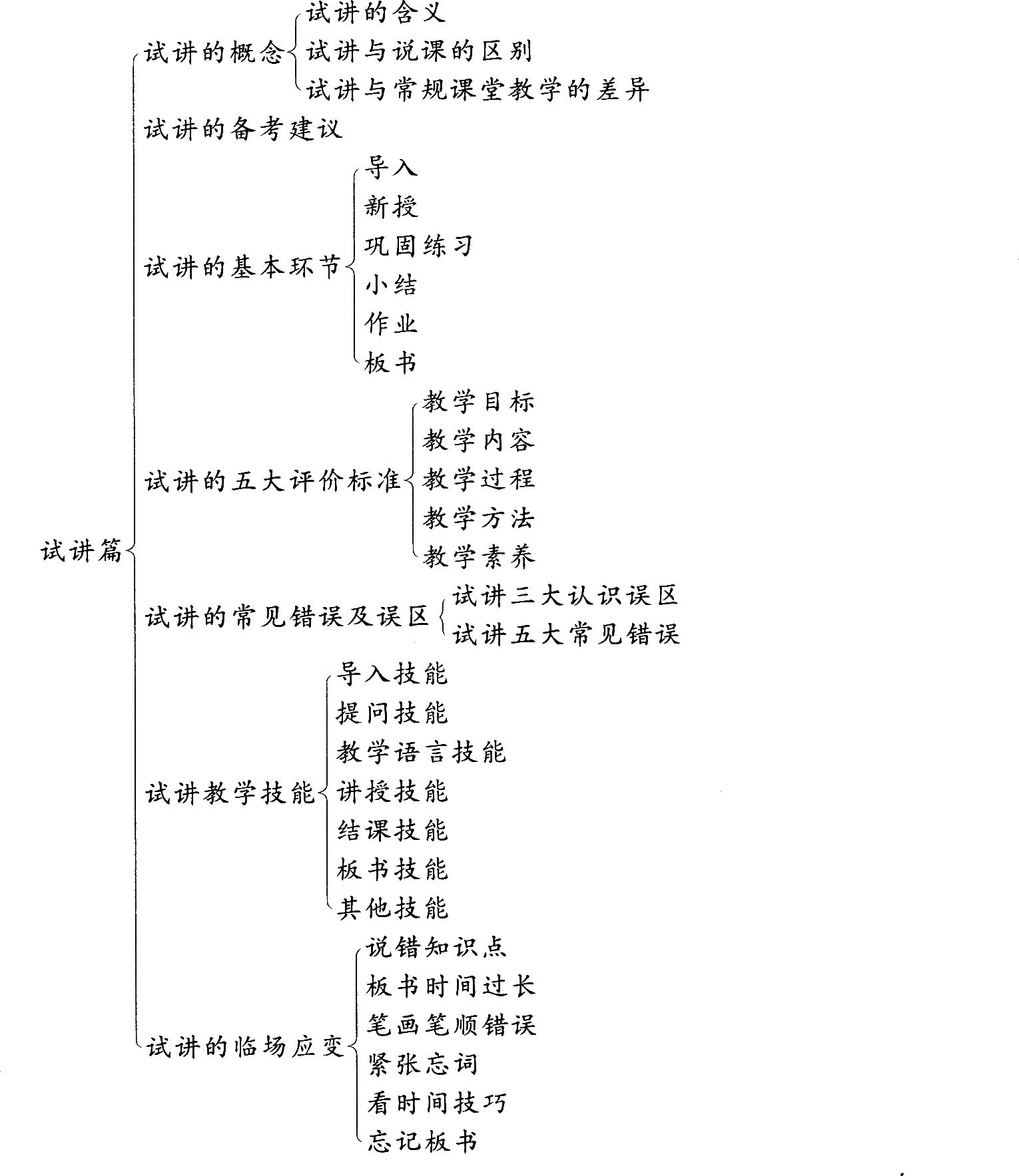 教师资格证面试辅导:第三章 试讲篇