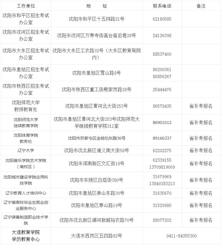 2016下半年辽宁教师资格考试公告(笔试)