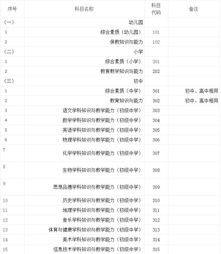 2016下半年辽宁教师资格考试公告(笔试)