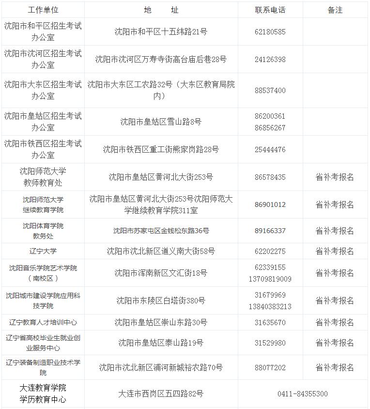 2016下半年辽宁教师资格考试公告（笔试）