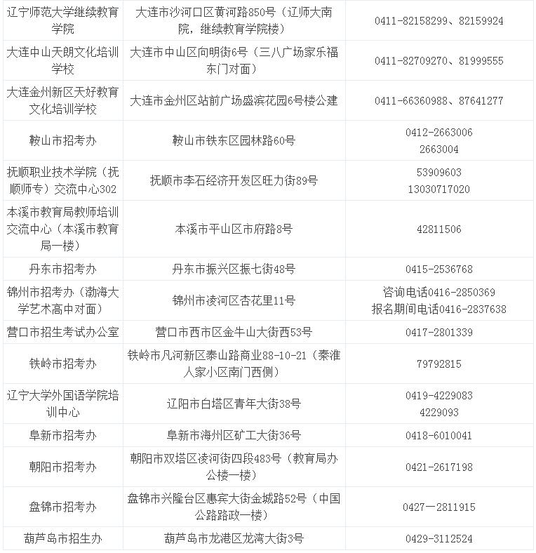2016下半年辽宁教师资格考试公告(笔试)