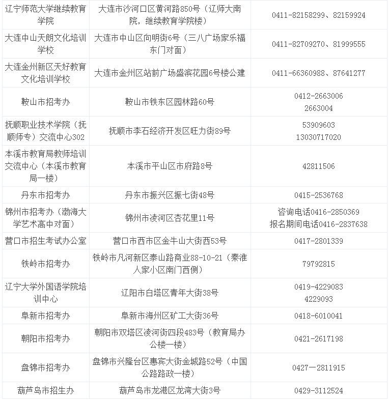 2016下半年辽宁教师资格考试公告（笔试）