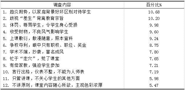 教师职业道德修养真题解析