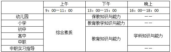 教师资格考试考情分析及备考指导