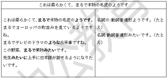 2018上半年高中日语教师资格证面试试题（精选）第一批