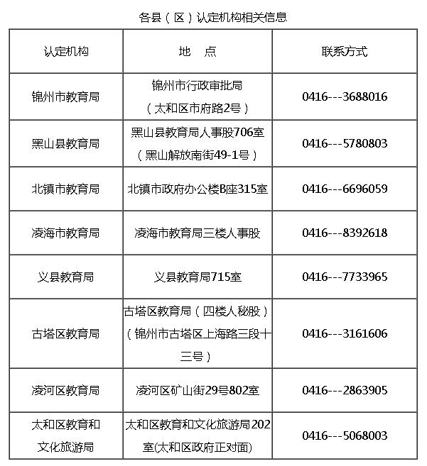 锦州教师资格证认定机构