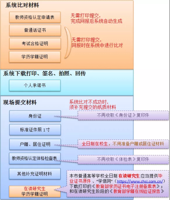 辽宁教师资格证