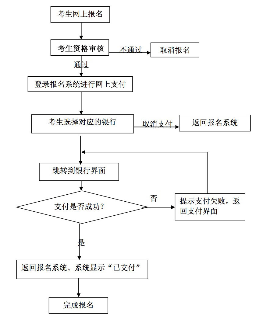 辽宁教师资格证报名