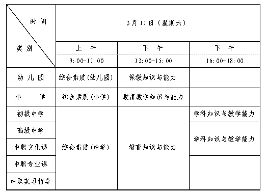 考试时间安排